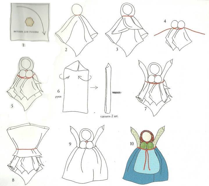 Костюм лисы алисы своими руками для ребенка. как сделать костюмы лисы алисы и кота базилио своими руками?