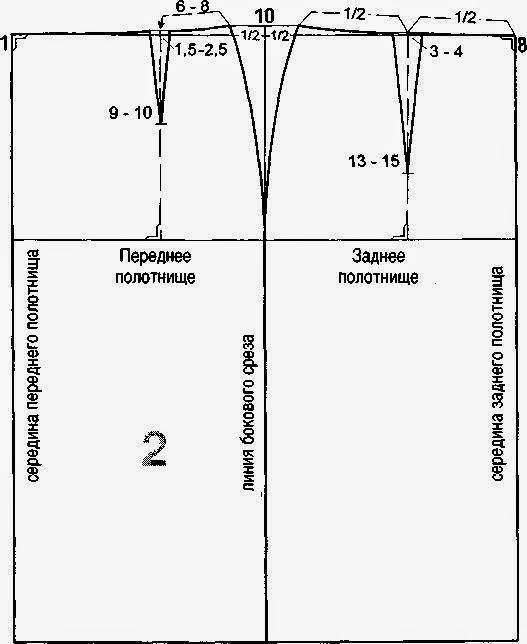 Выкройка юбки карандаш на резинке для начинающих пошаговая инструкция