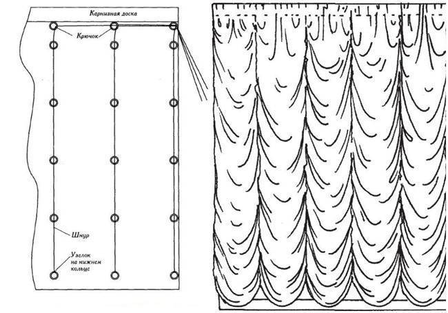 Как сшить французские шторы своими руками: пошаговая инструкция