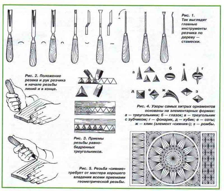 Чертежи ножей для резьбы по дереву с размерами
