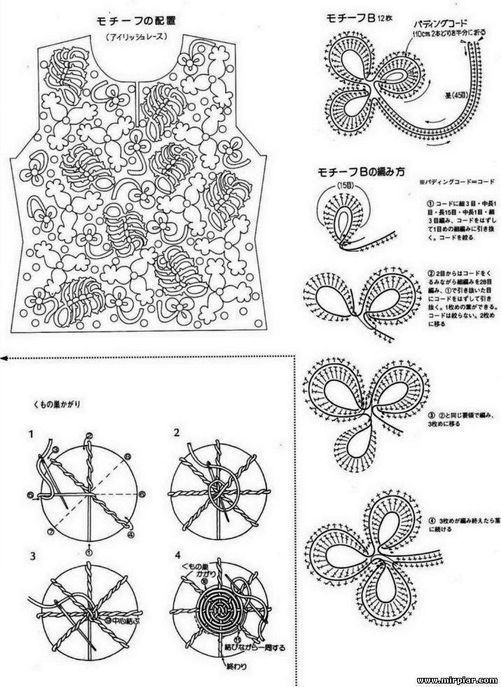 Ирландское кружево для начинающих: пошаговая инструкция, схемы с фото и описанием
