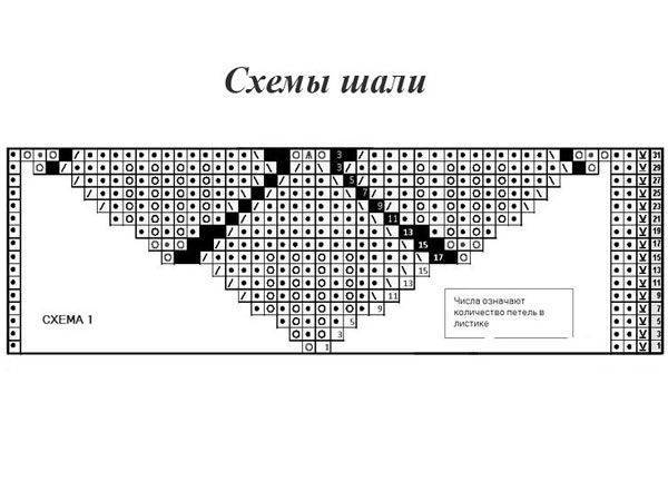 Шаль замерзшие листья схема и описание вязания на русском языке