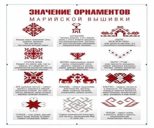 Марийские орнаменты для вышивки крестиком схемы