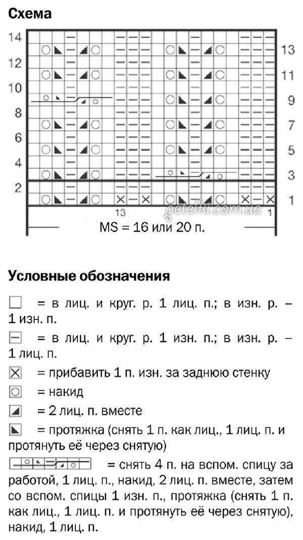 Узоры для шарфа спицами - вязаные шарфы со схемами