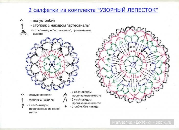 Схема легкой салфетки крючком