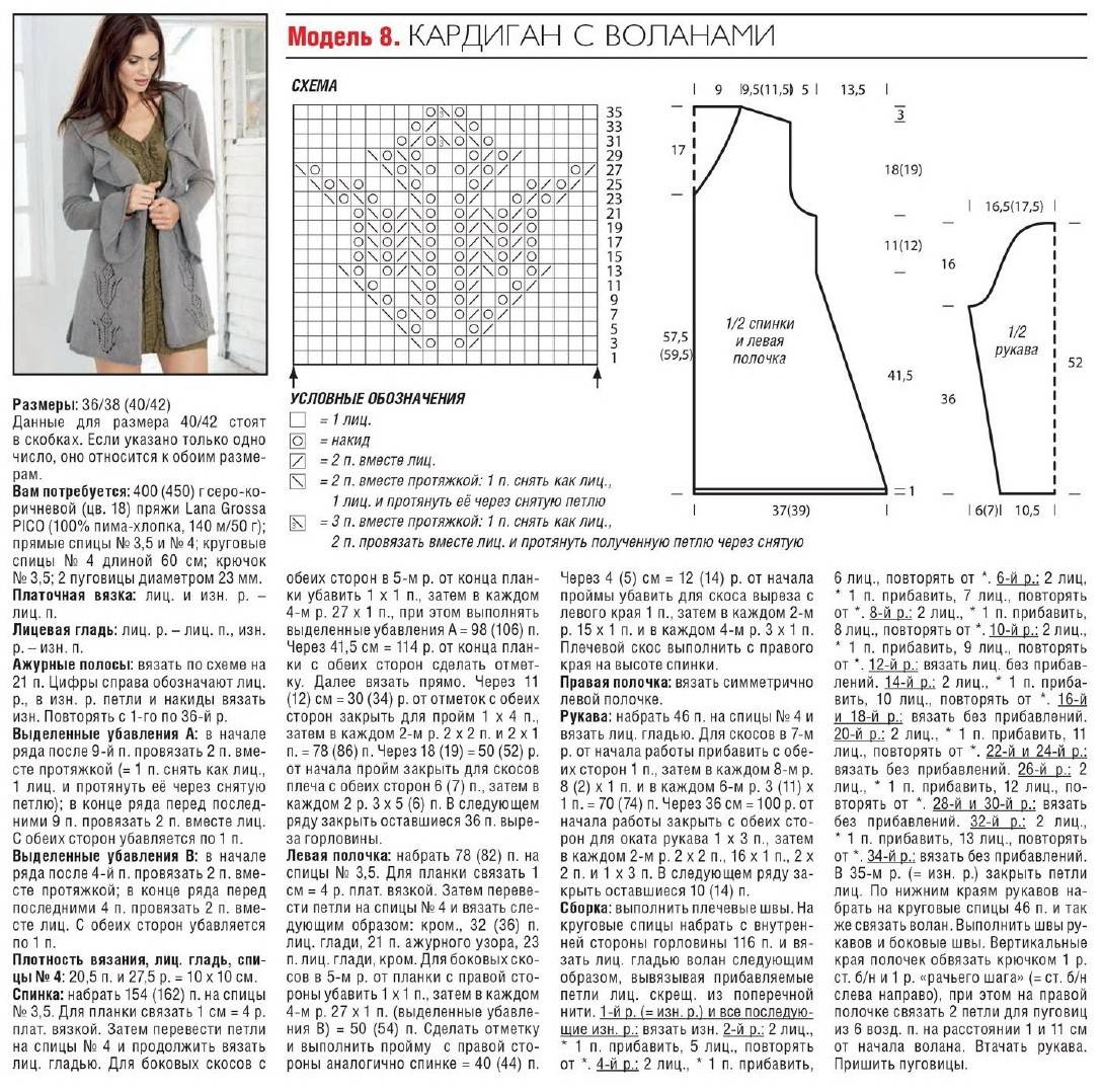 Как связать кардиган для женщин спицами с описанием