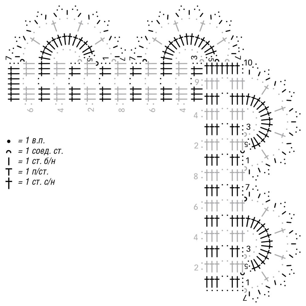 Схема обвязки изделия. Поперечная вязка каймы крючком схемы. Обвязка шали крючком края изделия схемы. Схемы вязания крючком каймы для шали. Схемы вязания каймы крючком для платка.
