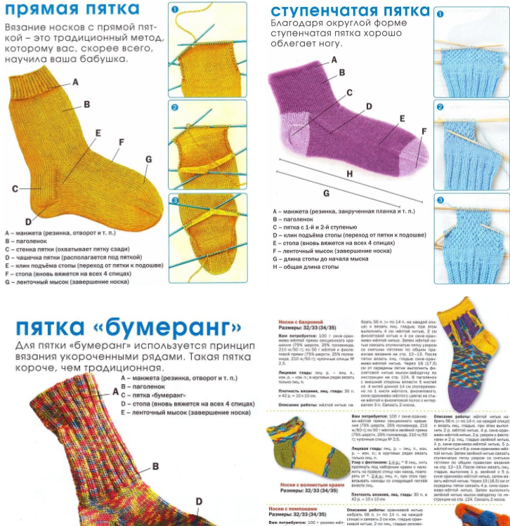 Мужские носки спицами с необычной пяткой -описание вязания и фото