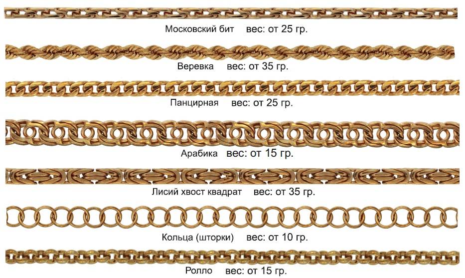 Виды плетения золотых цепочек и их названия