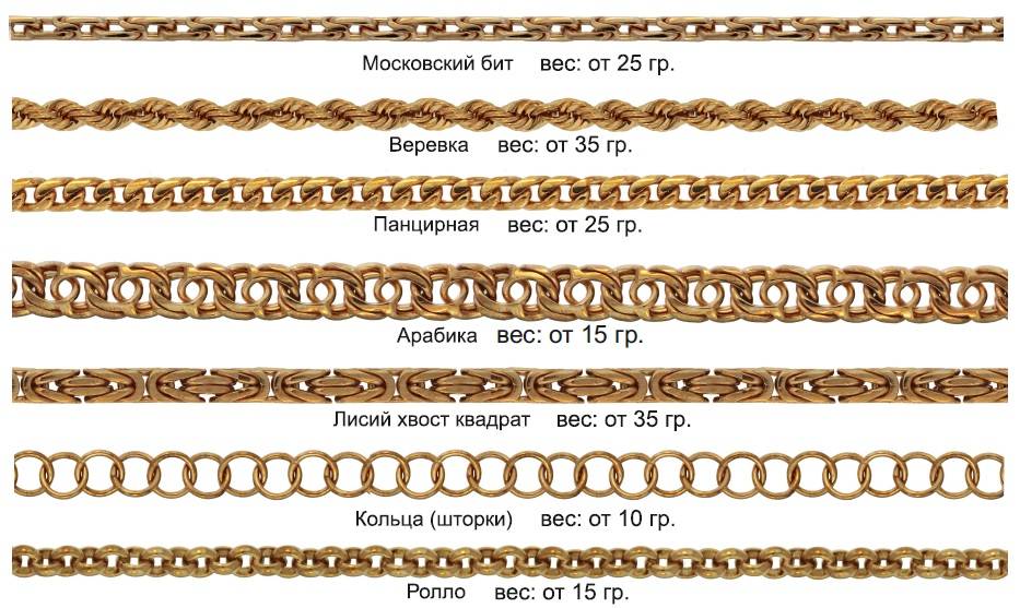 Какие плетения бывают у золотых цепочек