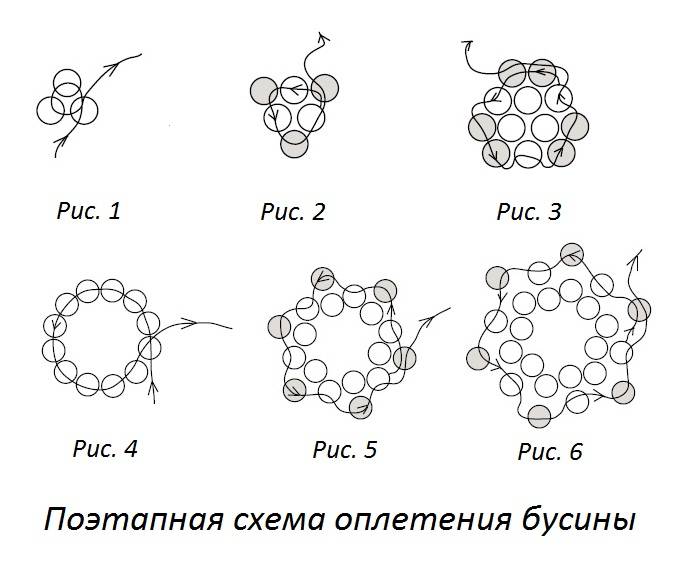 Шарик из бусин схема