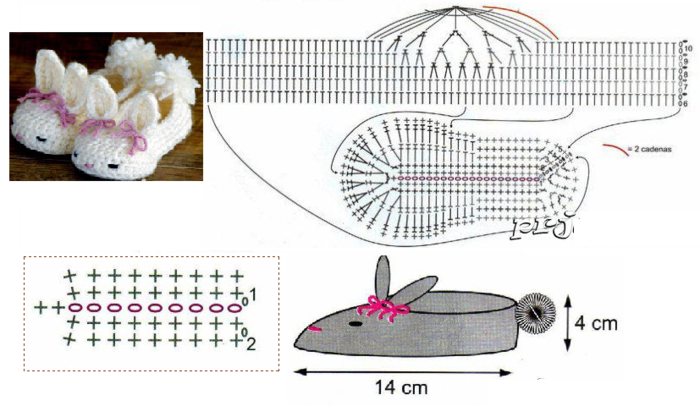 Пошаговый алгоритм вязания пинеток в виде зайчиков спицами и крючком