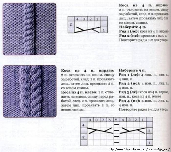 Вязание косички спицами схема