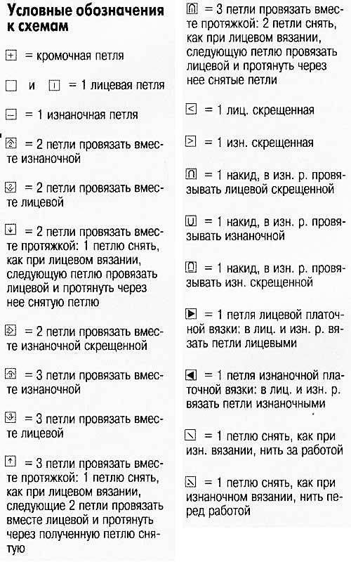 Обозначение изнаночных и лицевых петель в схемах