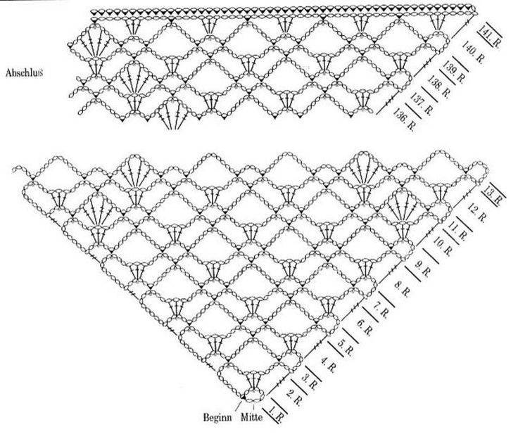 Вязание шали крючком: пошаговая инструкция с описанием техники вязания шали из тонкой пряжи по авторским схемам для начинающих