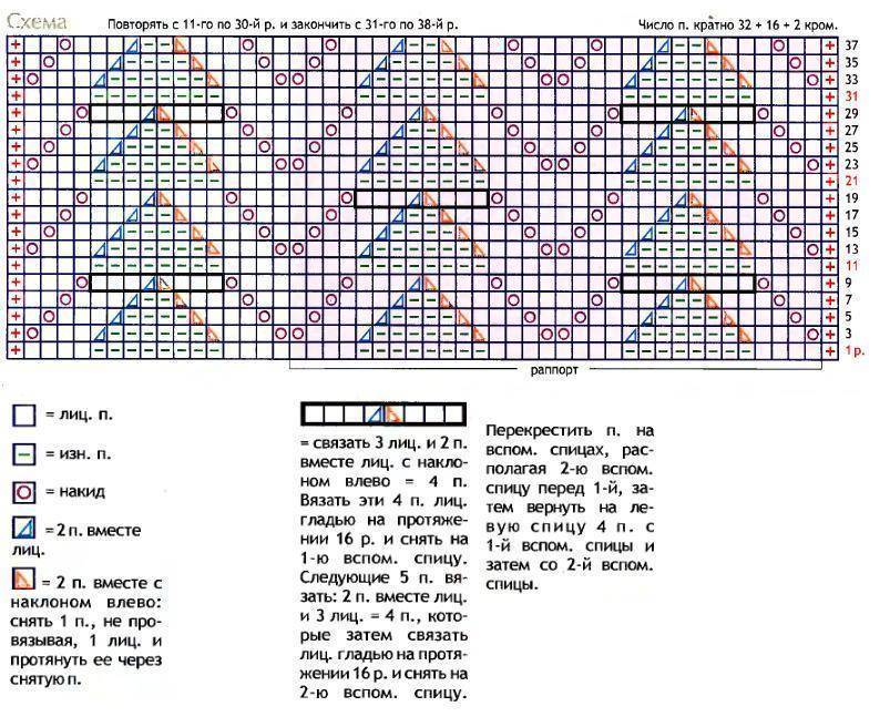 Схема покрывала спицами