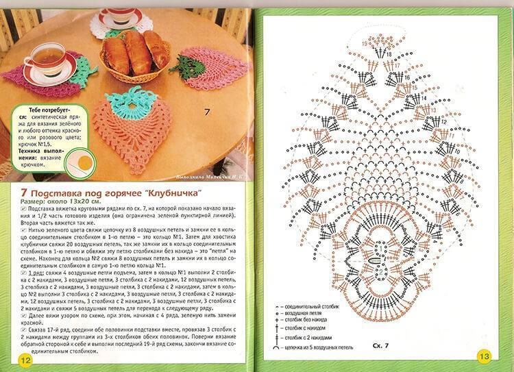 Прихватки крючком со схемами простые и красивые для начинающих поэтапно