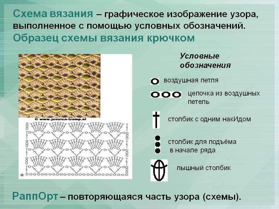 Условное обозначение какой петли показано на рисунке