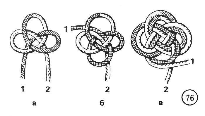Схемы и пошаговая инструкция плетения двойного ремня из паракорда своими руками