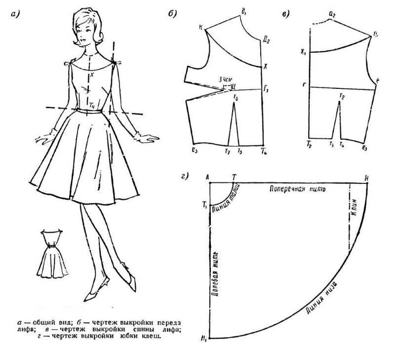 Как сшить юбку-солнце, необходимые материалы, мастер-классы