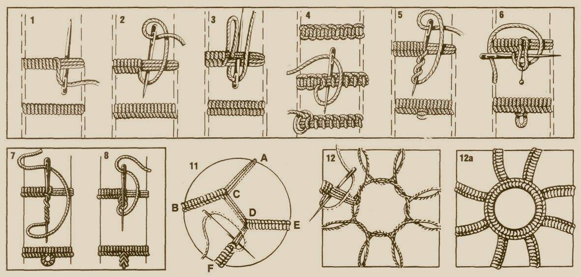 Игольное кружево – особенности техники и пошаговая инструкция