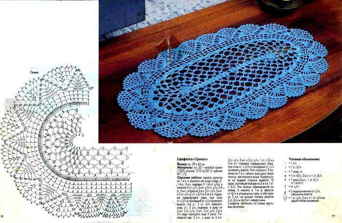Салфетка овальная крючком схема и описание для начинающих