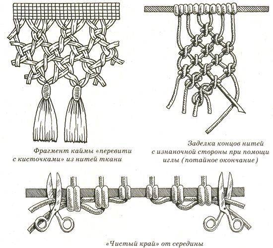 Макраме для начинающих схемы плетения кашпо: правила и советы