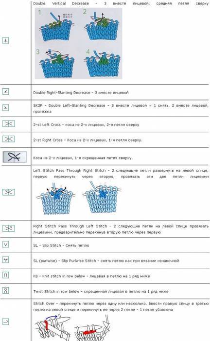 Японское вязание спицами и крючком - основы техники, пошаговые описания схема, дельные советы