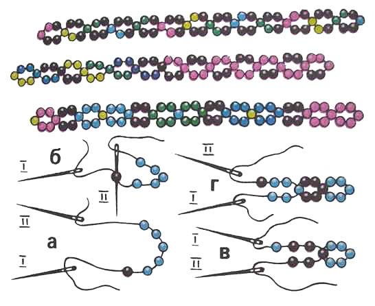 Браслет из бисера для начинающих схемы на нитке