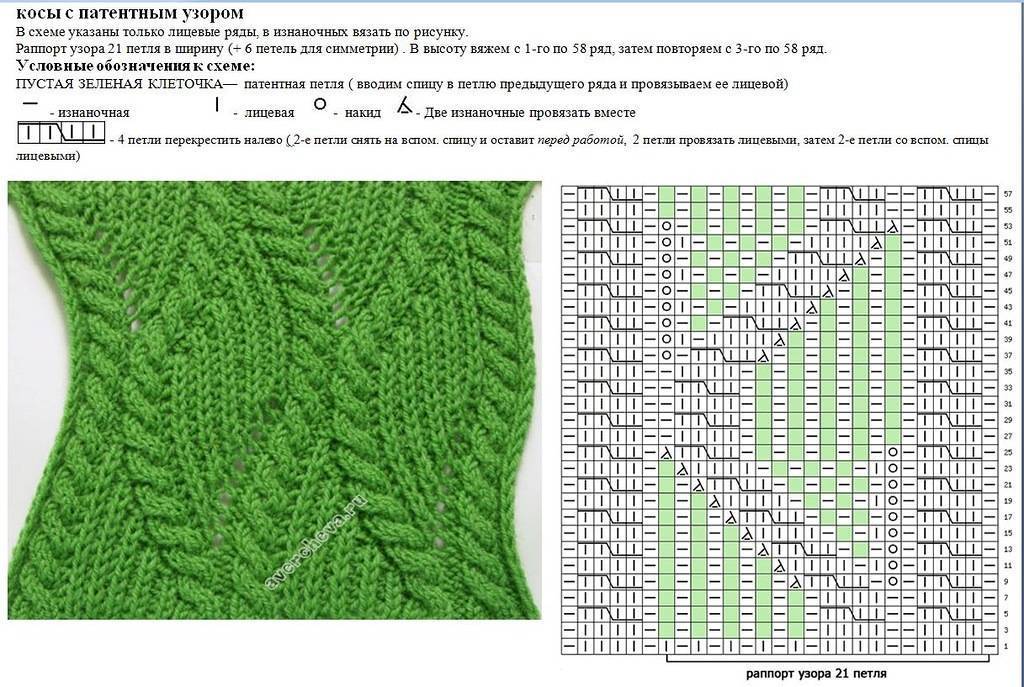 Узоры на основе патентной резинки спицами схема