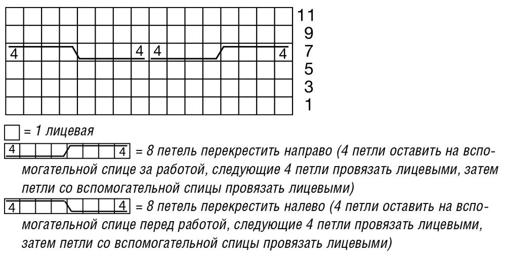 Широкая коса спицами схема и описание на 20 петель