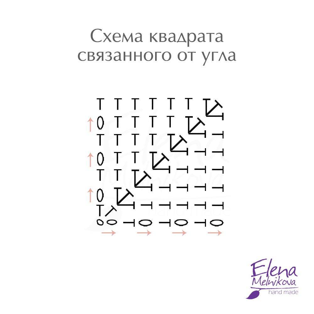 Бабушкин квадрат крючком (105 фото и схем): простые мотивы для пледов с пошаговой инструкцией, как вязать для начинающих