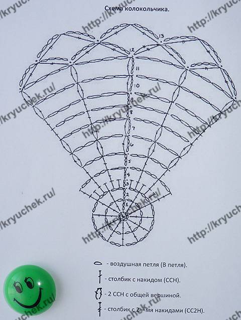 Связать шарик крючком схема и описание