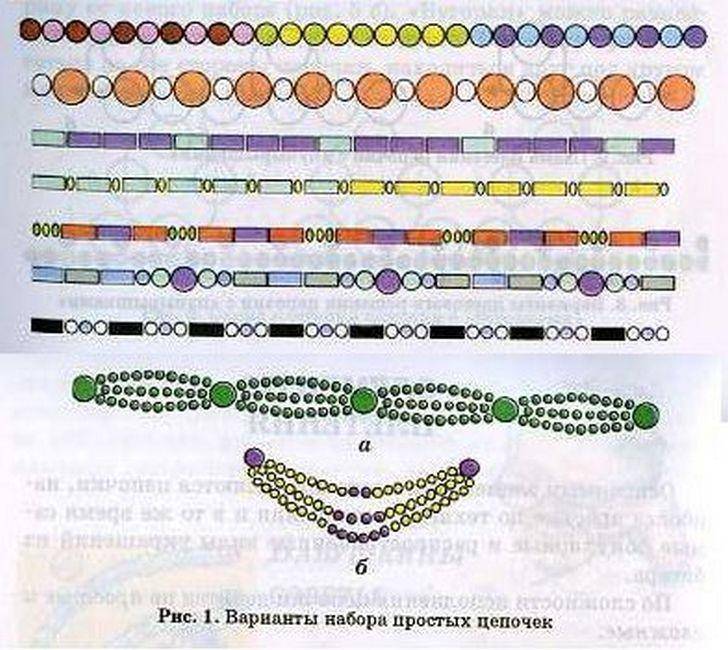 Цепочка из бисера схема