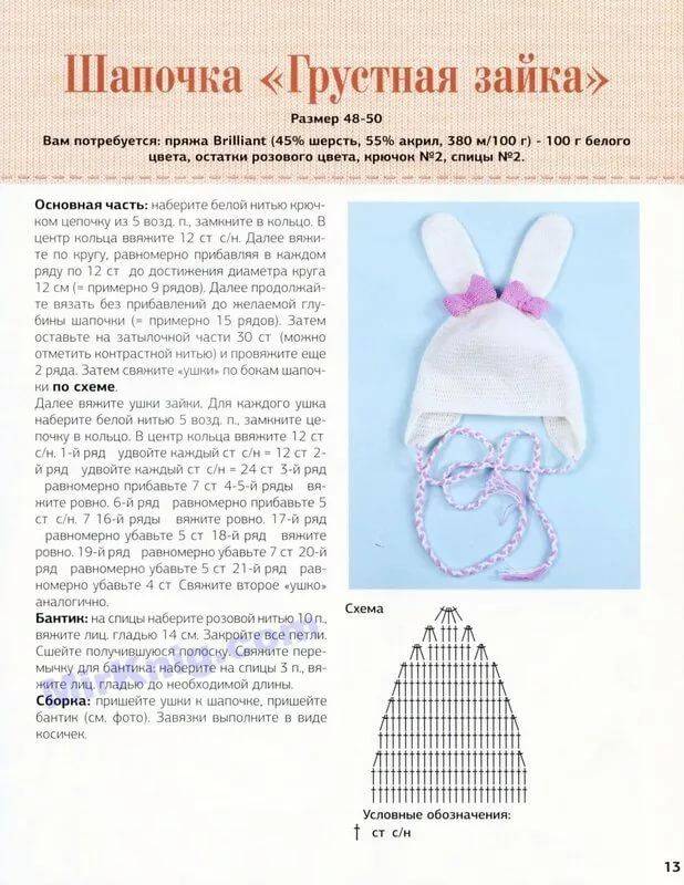 Шапочка с ушками для новорожденного крючком с описанием и схемами