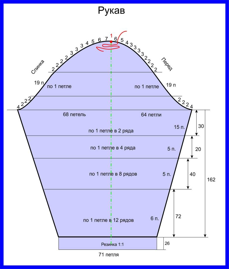 Как связать рукав кофты. Как вязать рукав спицами снизу схема и расчет. Выкройка рукава втачного вязаного спицами. Как вязать рукав спицами снизу схема и расчет для начинающих. Схема оката втачного рукава спицами.
