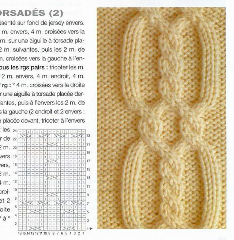 Шапка с аранами и шарф спицами. описание, схема вязания.