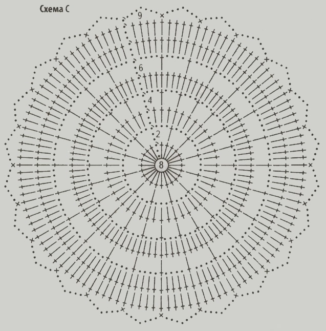 Коврик крючком для начинающих — пошаговые уроки, как связать круглый, квадратный и прямоугольный, фото вязанных ковриков