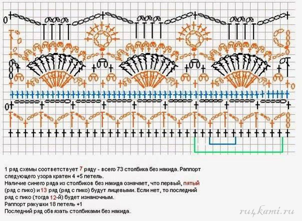 Узор обвязки края крючком схема и описание