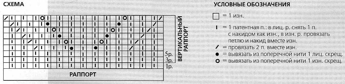 Патентная резинка: вариации узоров и техник вязания спицами по схеме