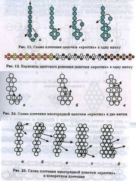 Цепочка из бисера схема