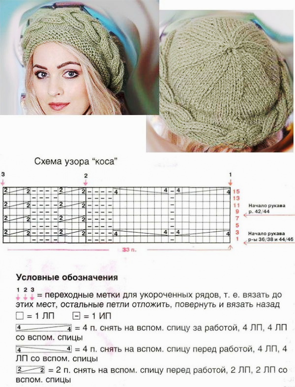 Схемы вязания шапок с косами спицами: пошаговая инструкция