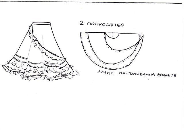 Как сшить цыганскую юбку: выкройка, выбор ткани, порядок пошива