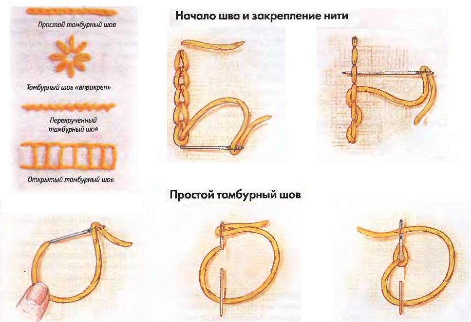 Тамбурный шов иголкой: история и подробная инструкция