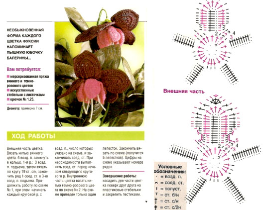 Цветок в горшке крючком схема и описание