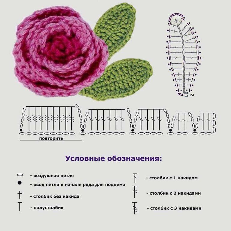 Вязаные спицами цветы со схемами и описанием пошагово, с фото и видео