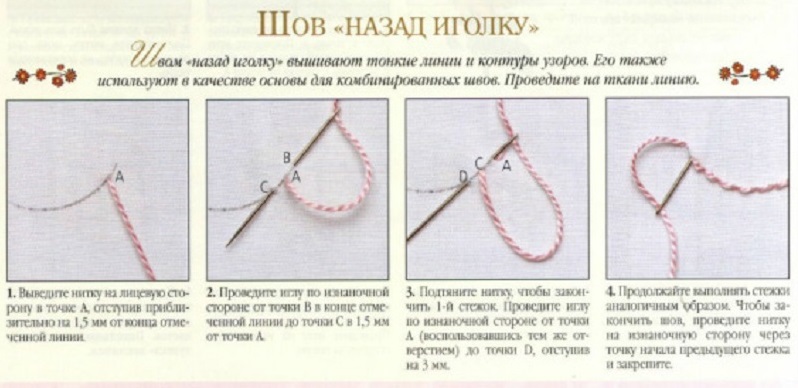 Мастер-класс по вышиванию зигугу или пендибуля своими руками