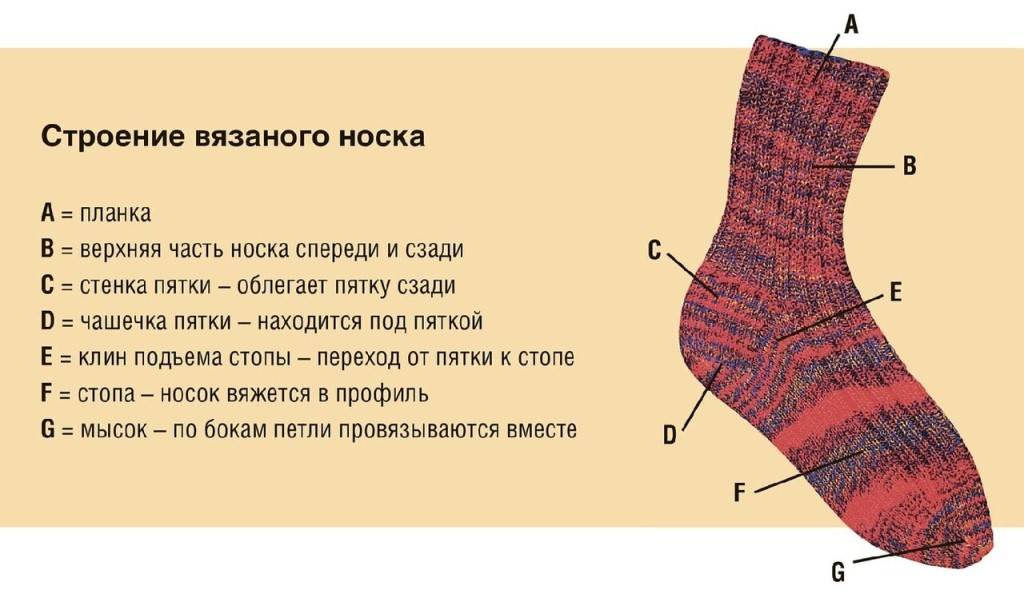 Мастер-класс вязания носков на четырех спицах - modnoe vyazanie ru.com