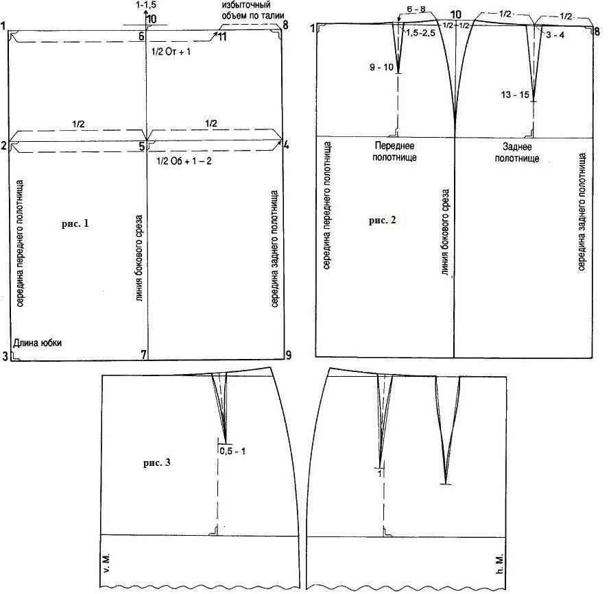 Выкройки для юбки