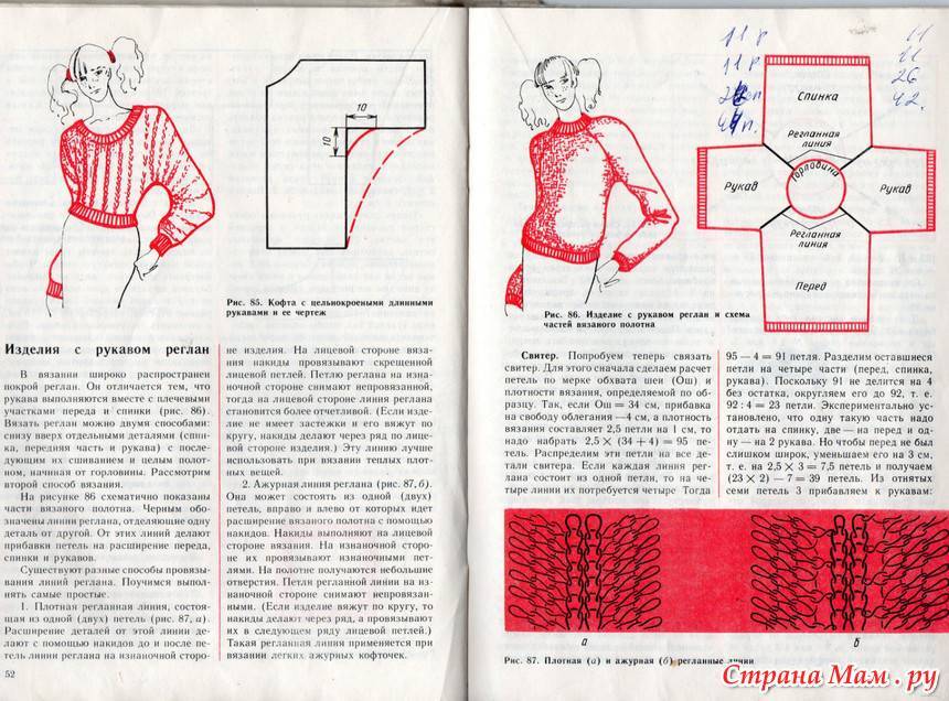 Описание вязания спицами реглана на примере стильных моделей